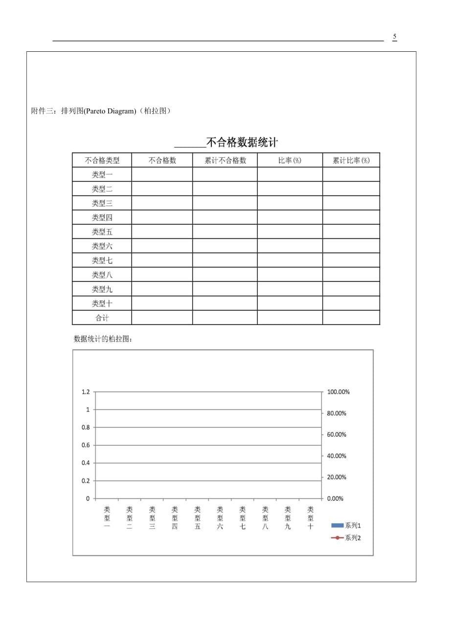 （建筑工程标准法规）统计手法在工程内的应用标准_第5页