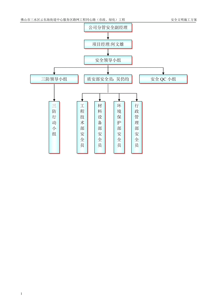 市政道路安全文明施工知识课件_第3页