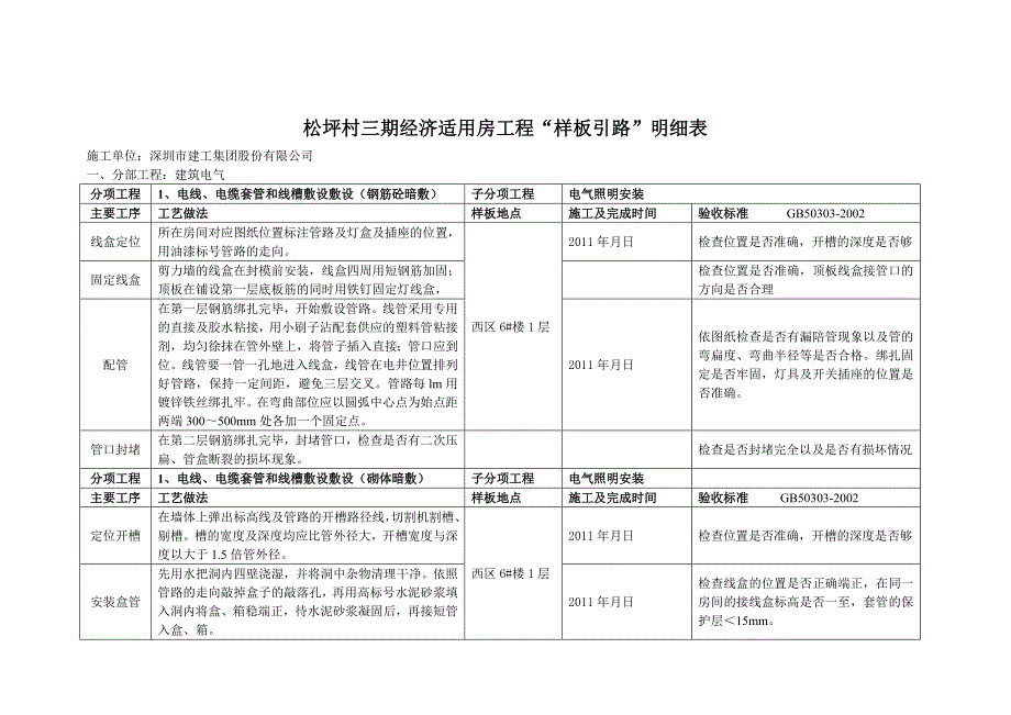 （建筑电气工程）样板引路明细表(电气)_第1页