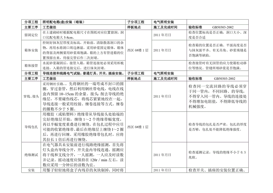 （建筑电气工程）样板引路明细表(电气)_第2页