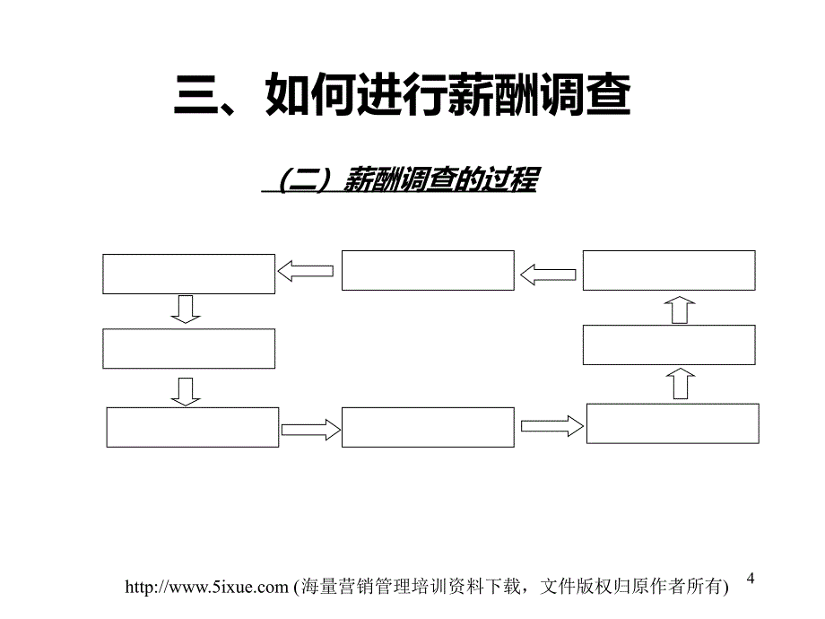 (盛高培训之五)薪酬体系设计技术资料PPT课件.ppt_第4页