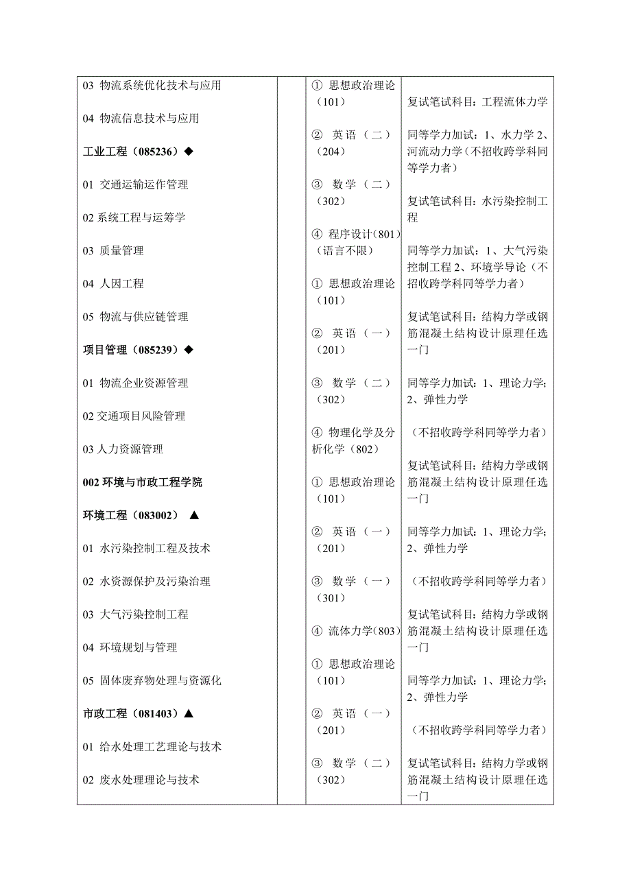 （交通运输）年兰州交通大学硕士研究生招生专业内容_第4页