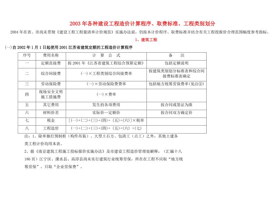 （建筑工程标准法规）各种建设工程造价计算程序、取费标准、工程类别划分取_第1页