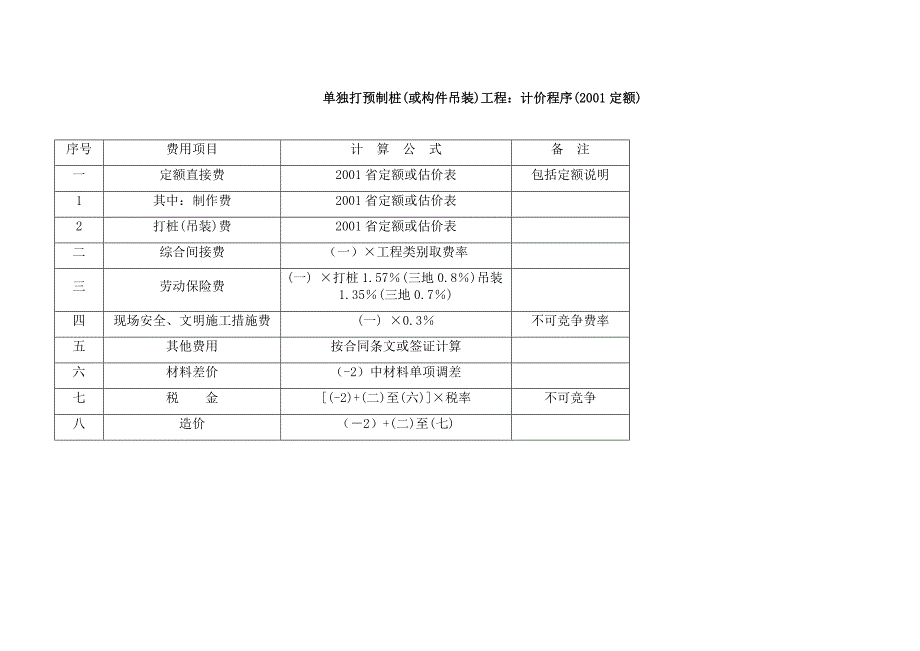 （建筑工程标准法规）各种建设工程造价计算程序、取费标准、工程类别划分取_第2页