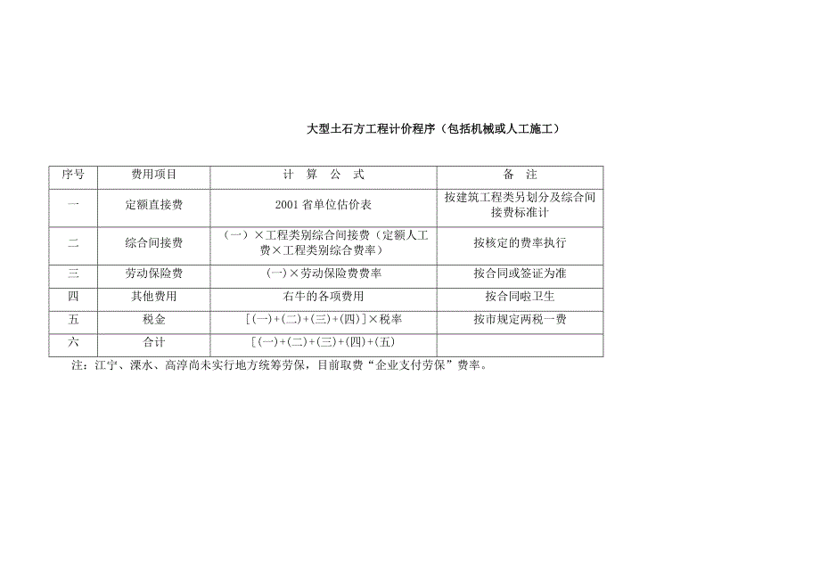 （建筑工程标准法规）各种建设工程造价计算程序、取费标准、工程类别划分取_第3页