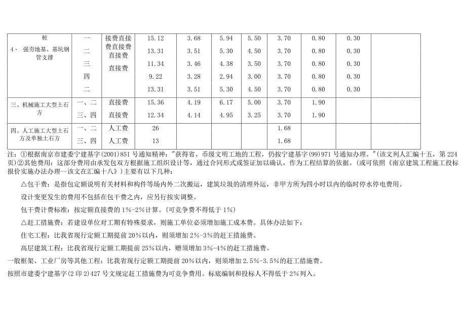 （建筑工程标准法规）各种建设工程造价计算程序、取费标准、工程类别划分取_第5页