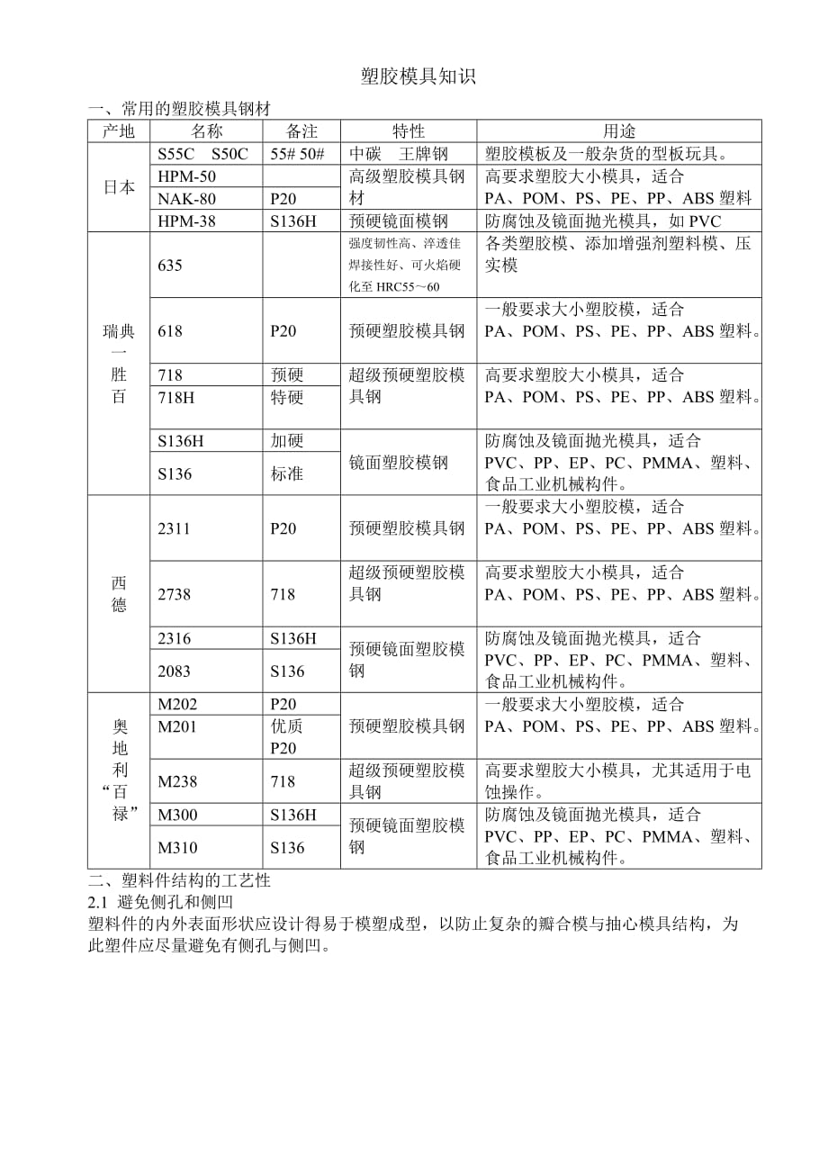 （数控模具设计）常用模具材料及塑料设计知识汇总(绝对经典实用)_第1页