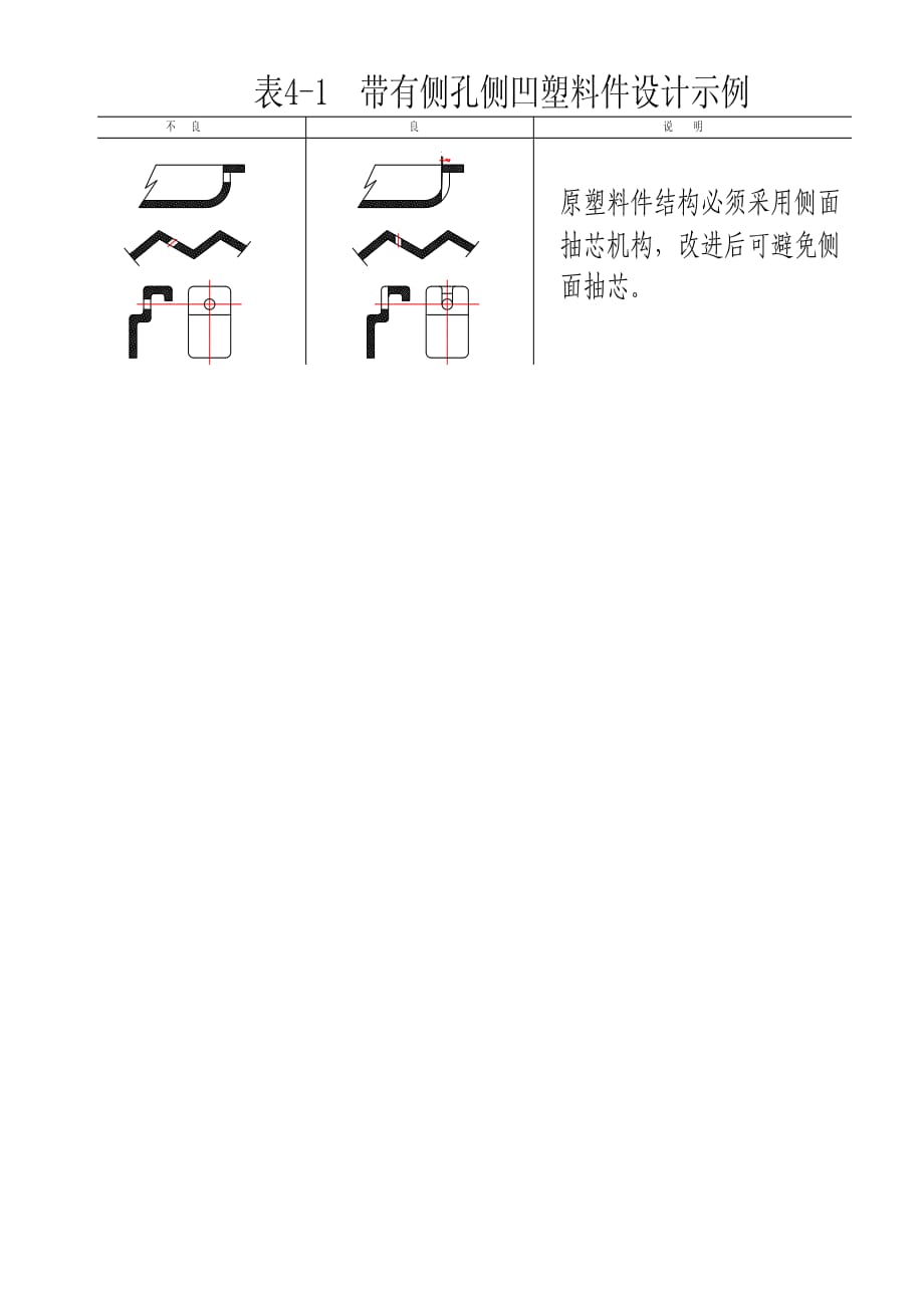 （数控模具设计）常用模具材料及塑料设计知识汇总(绝对经典实用)_第2页