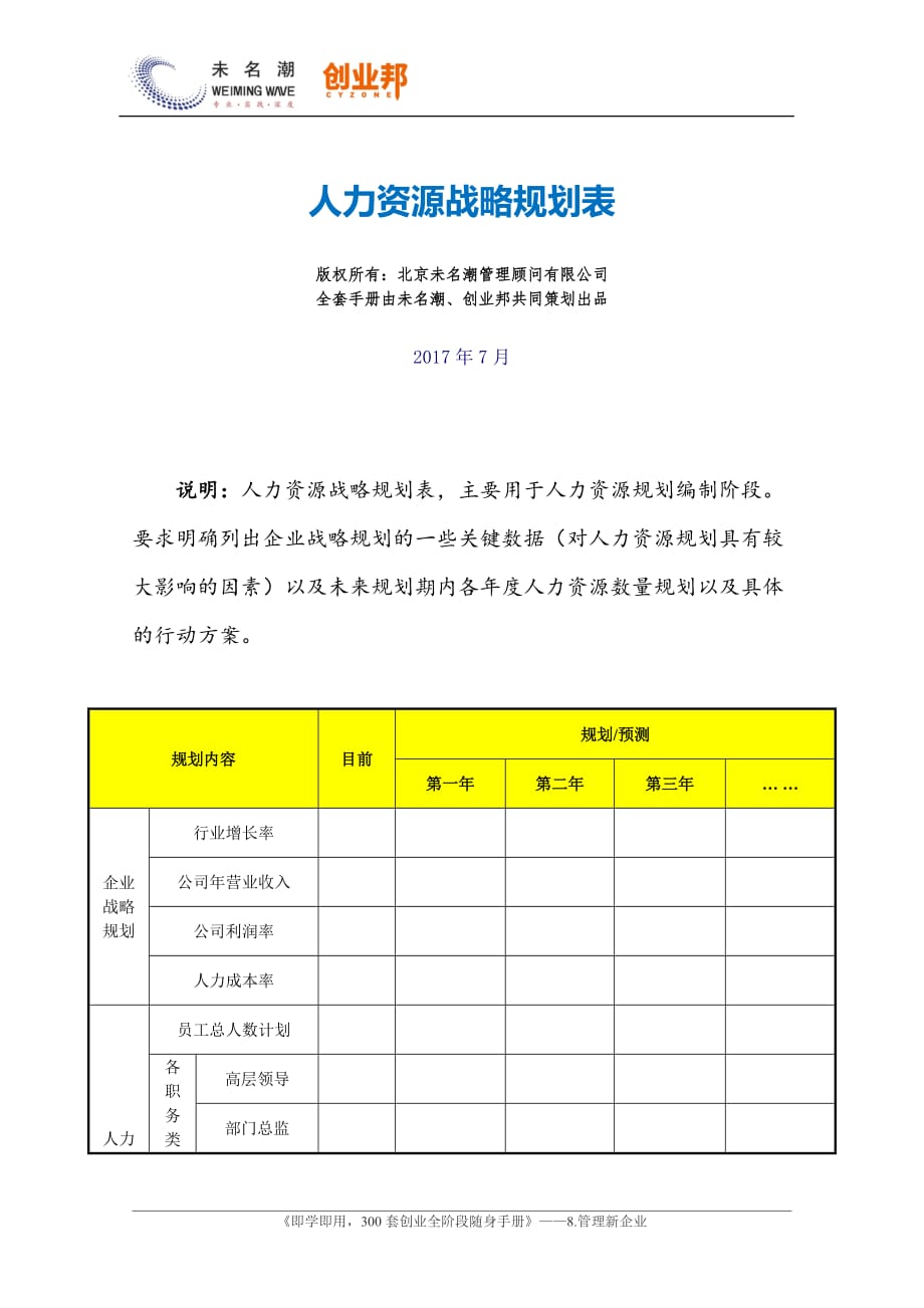 5人力资源战略规划表_第1页