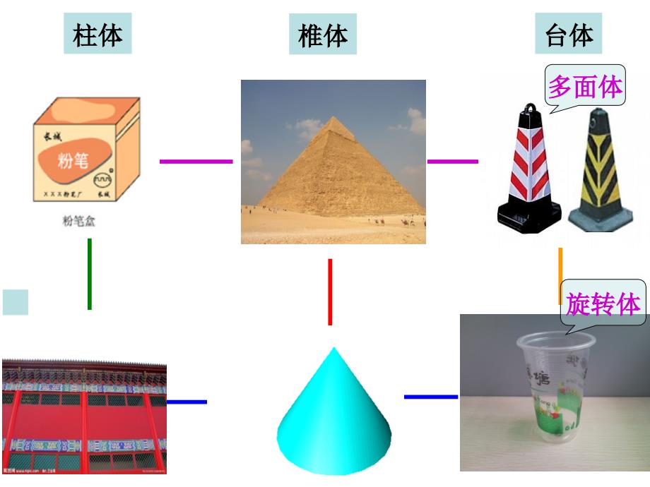 柱体、锥体、台体、球的结构特征_第3页