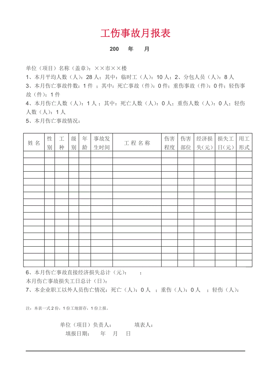 （建筑工程安全）施工现场常用安全资料验收表格_第2页