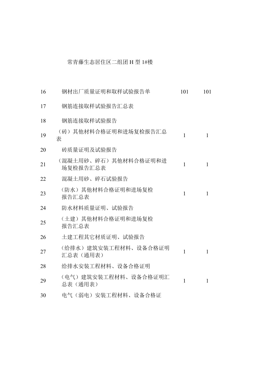 （建筑工程管理）渝建竣单位工程竣工技术文件材料目录_第2页