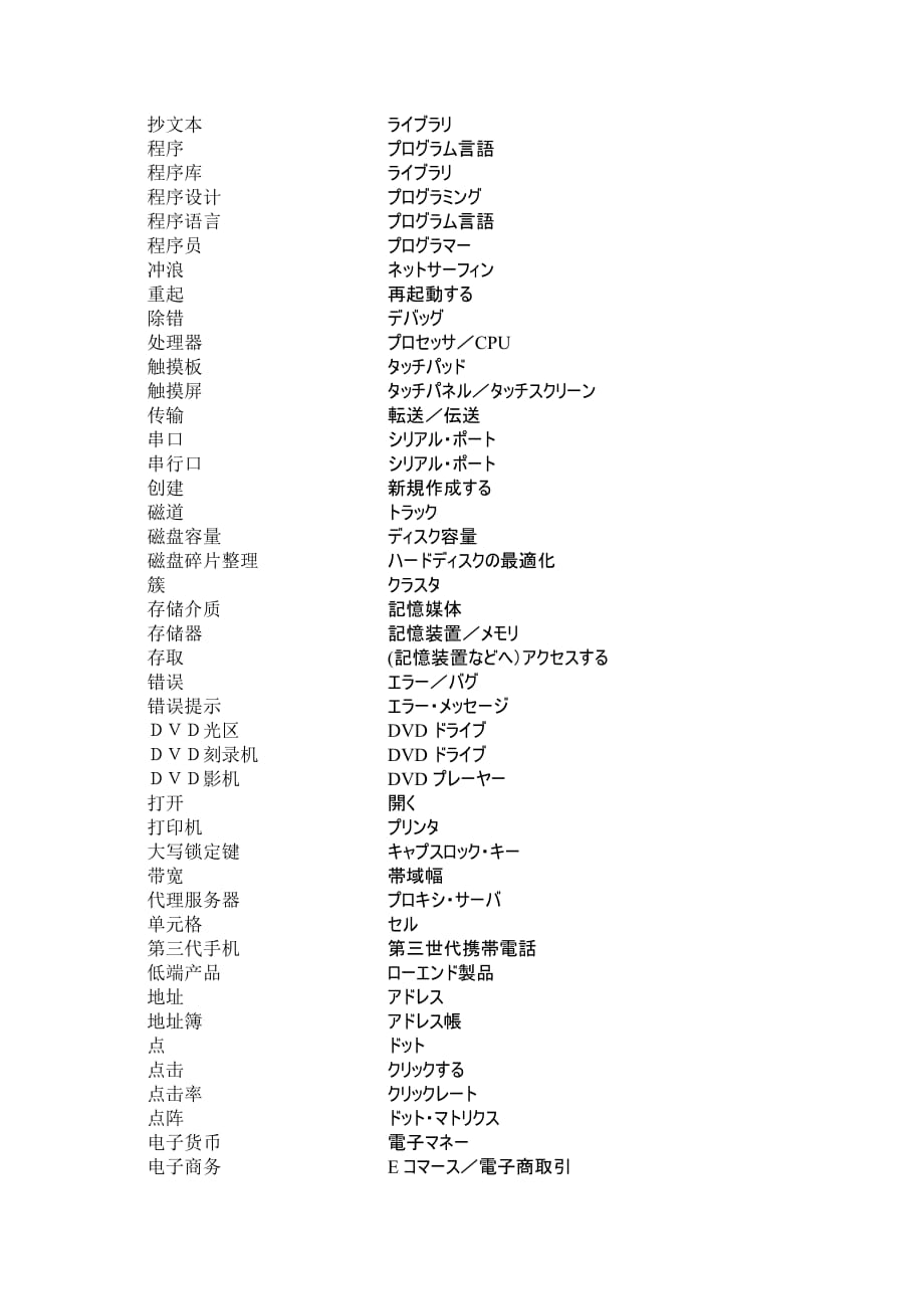 （通信企业管理）常用电脑通信词汇_第2页