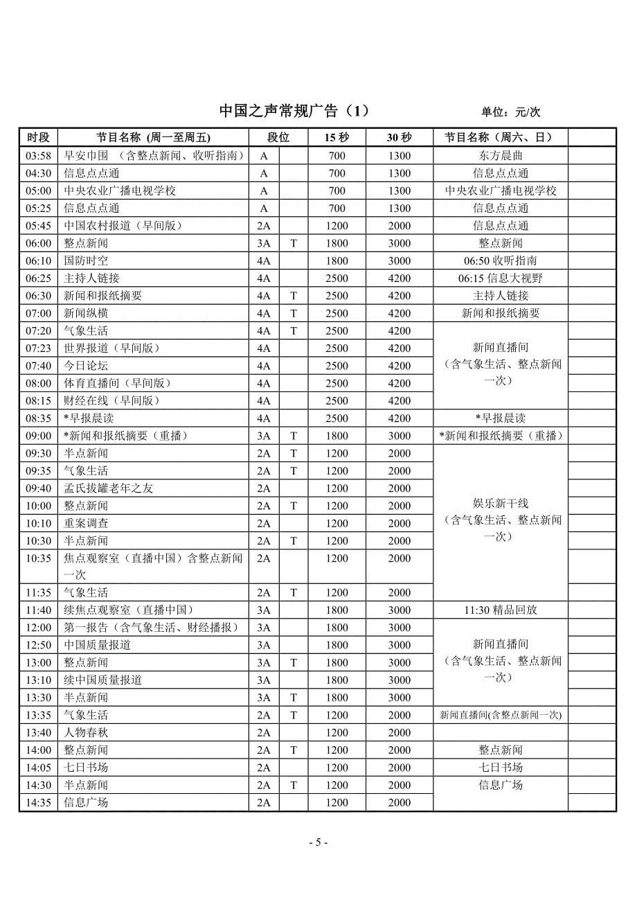 （交通运输）甘肃交通广播电台常规广告价格表_第5页