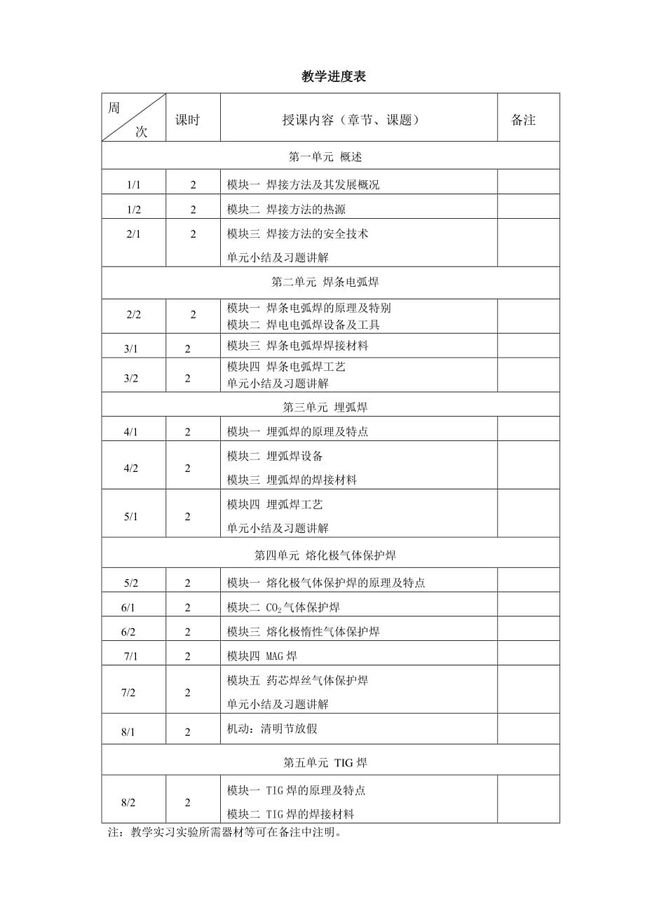 （数控模具设计）级模具班《焊接方法》教学_第4页