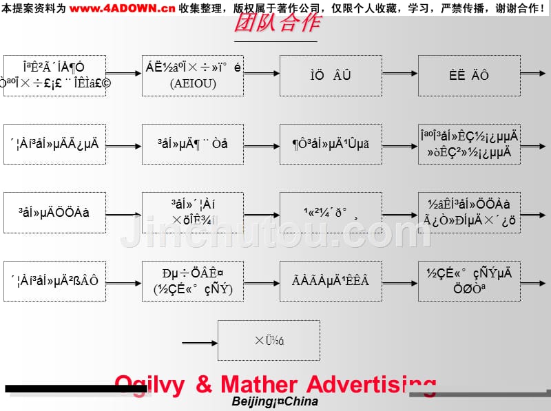 奥美新人秋季密集培训-团队合作PPT课件.ppt_第3页