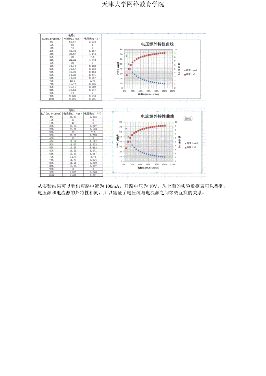 天大离线《电工技术实验》1-7——电阻电路及基本电路理论研究_第4页