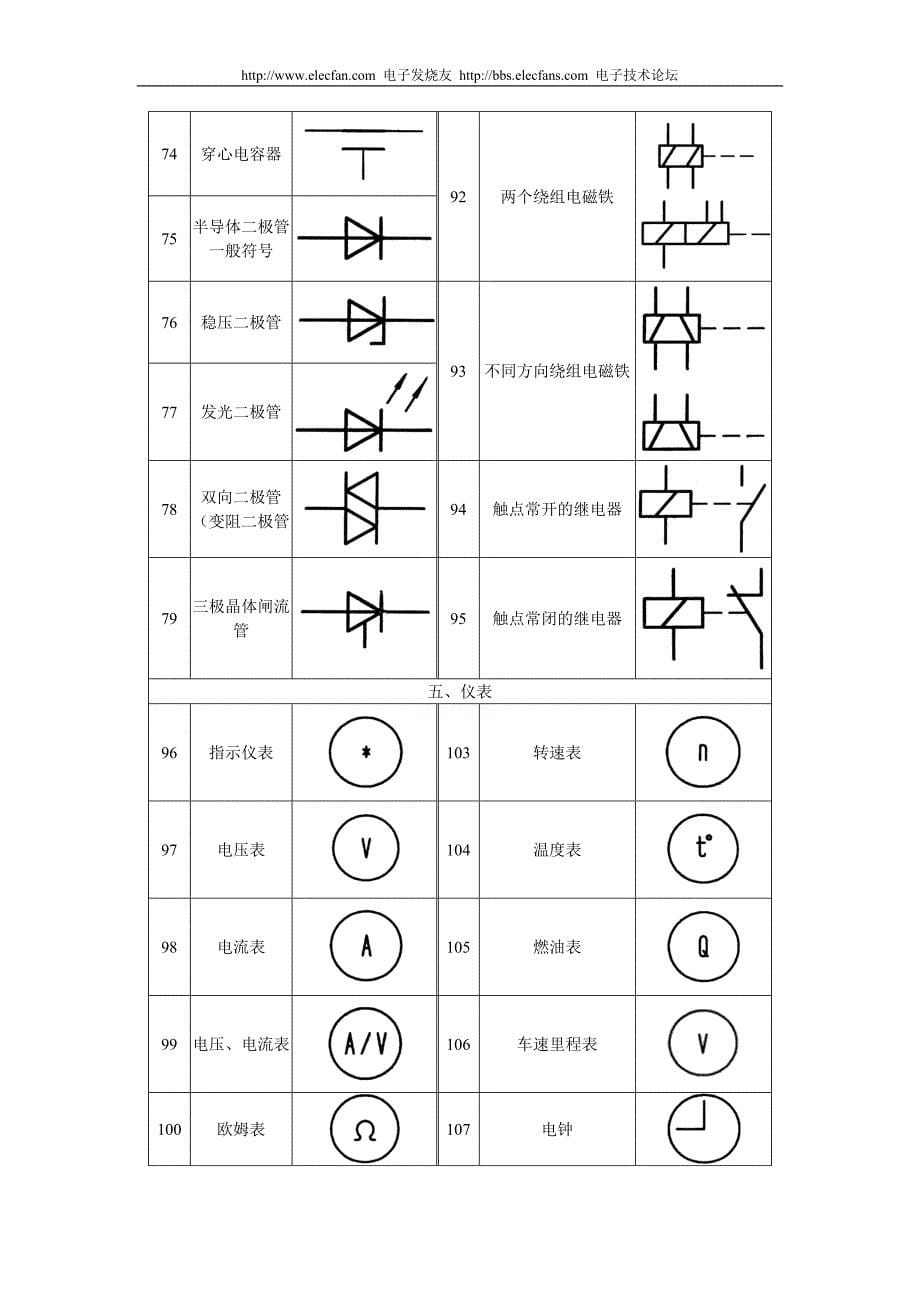 （建筑电气工程）汽车电气线路图读图基础_第5页