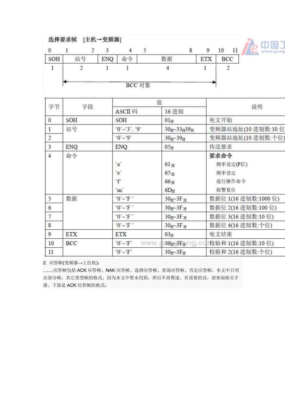 （通信企业管理）富士变频器通信应用实例_第3页