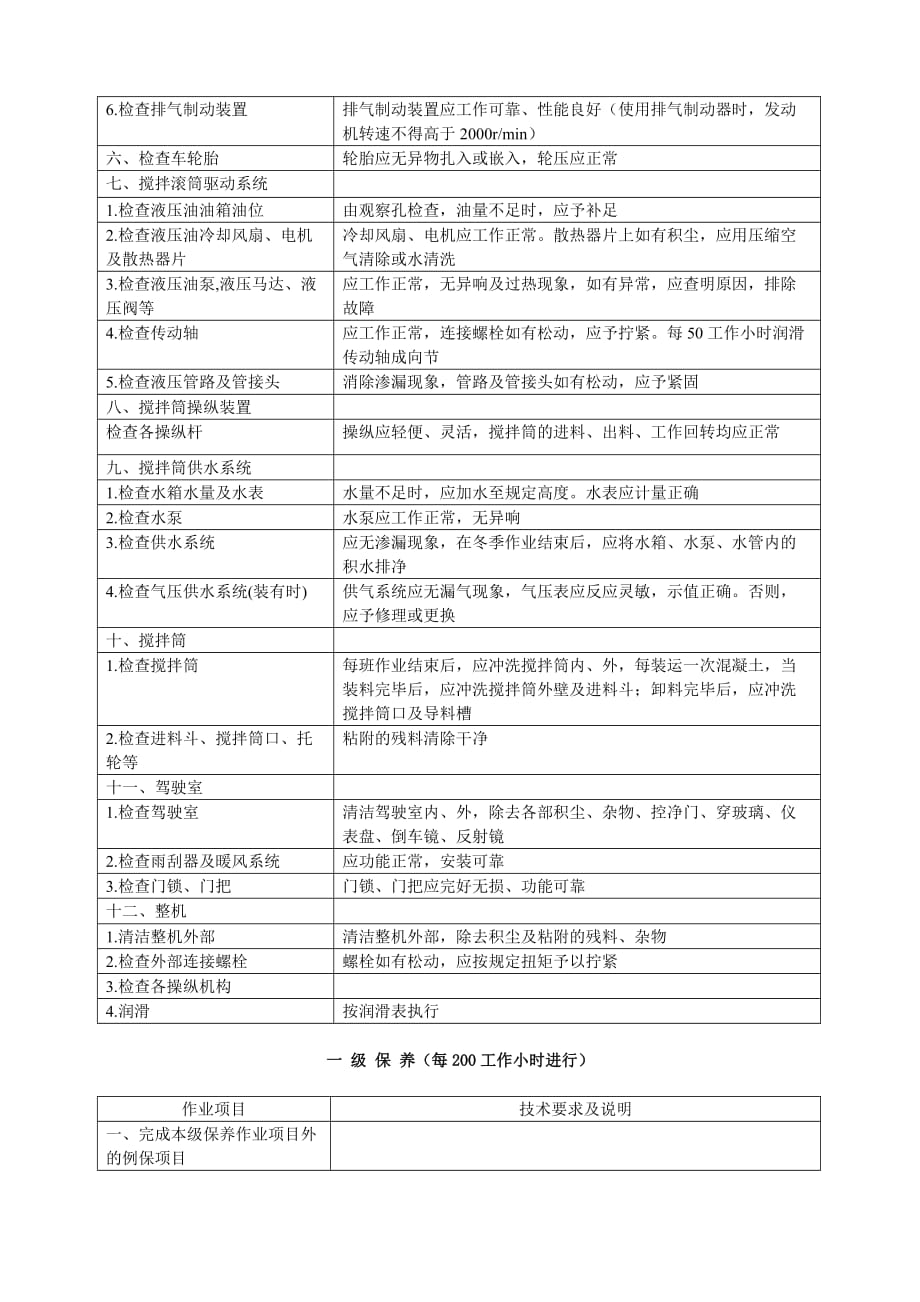 （交通运输）混凝土搅拌运输车操作保养规程_第3页