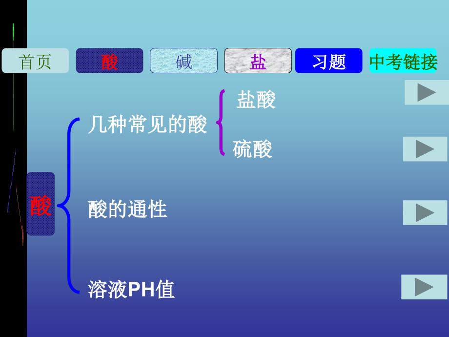 初三化学酸碱盐ppt64082PPT课件_第2页