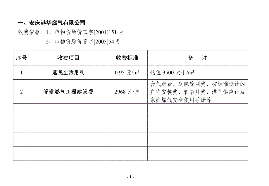 （建筑电气工程）一、安庆港华燃气有限公司_第1页