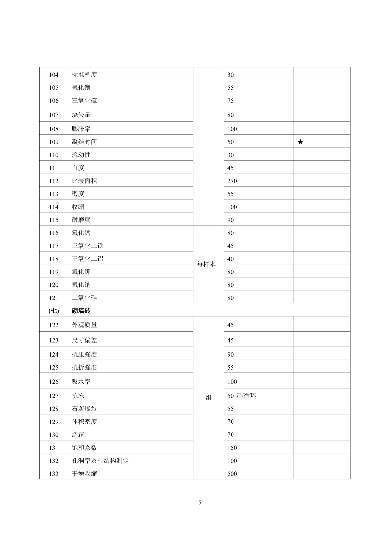 （建筑工程标准法规）湖南省建设工程质量检测收费标准_第5页