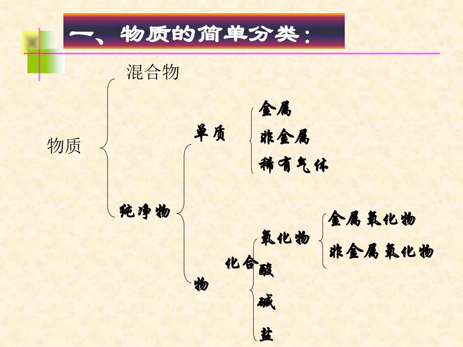 常见的酸及酸的通性PPT课件_第2页