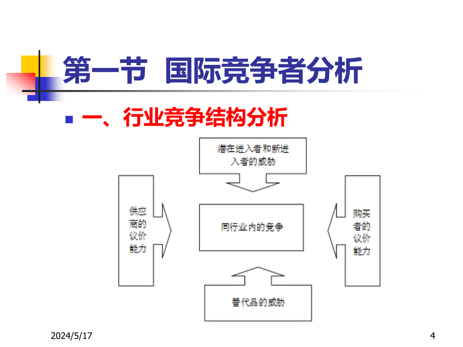 国际营销-国际市场竞争战略PPT课件.ppt_第4页