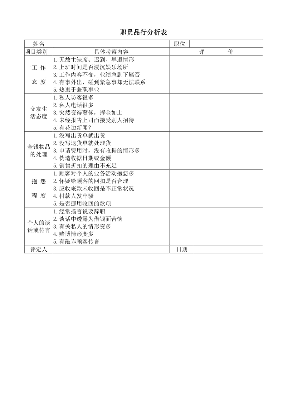 职员品行分析表03_第1页