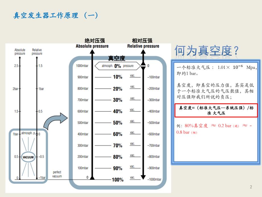 真空发生器与气动基本工作原理_第2页