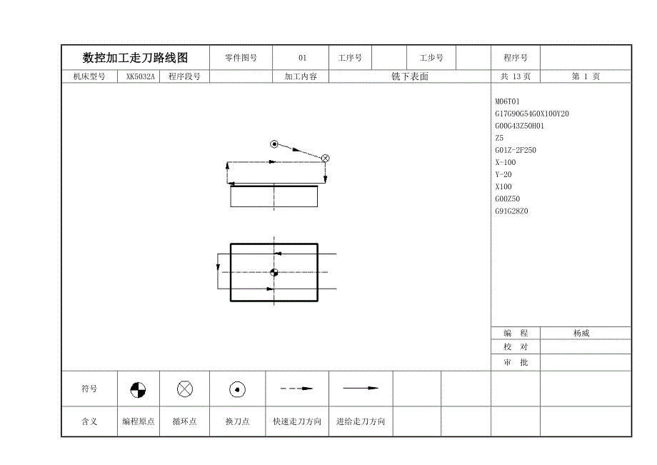 （数控加工）数控加工走刀路线图卡_第1页