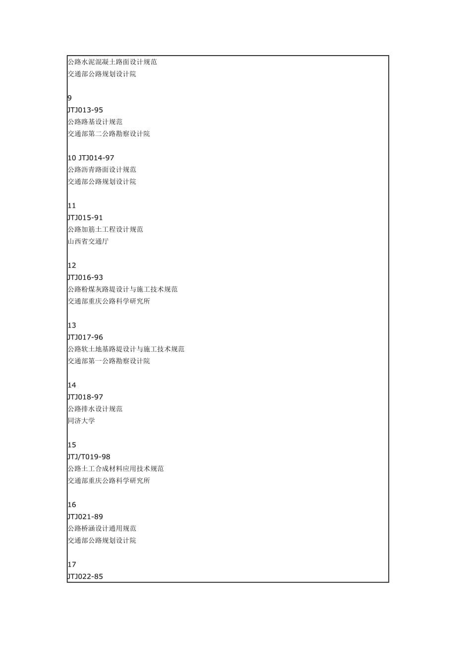（建筑工程标准法规）现行公路工程标准_第2页