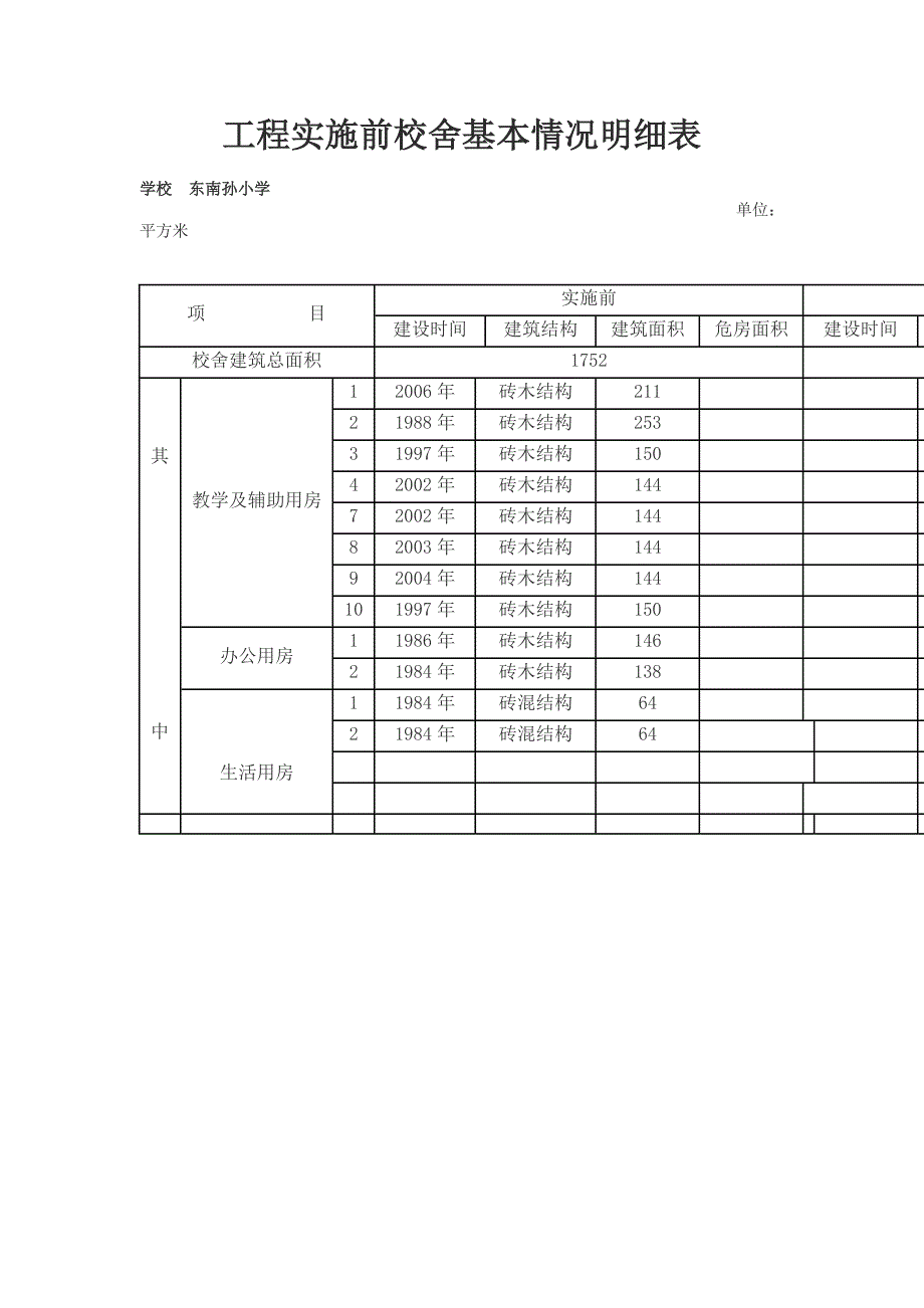 （建筑工程安全）校舍安全工程档案材料_第2页