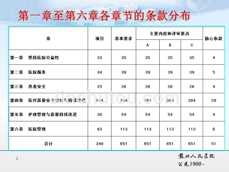 三级医院第二章、第六章部分内容解读PPT课件.ppt_第2页