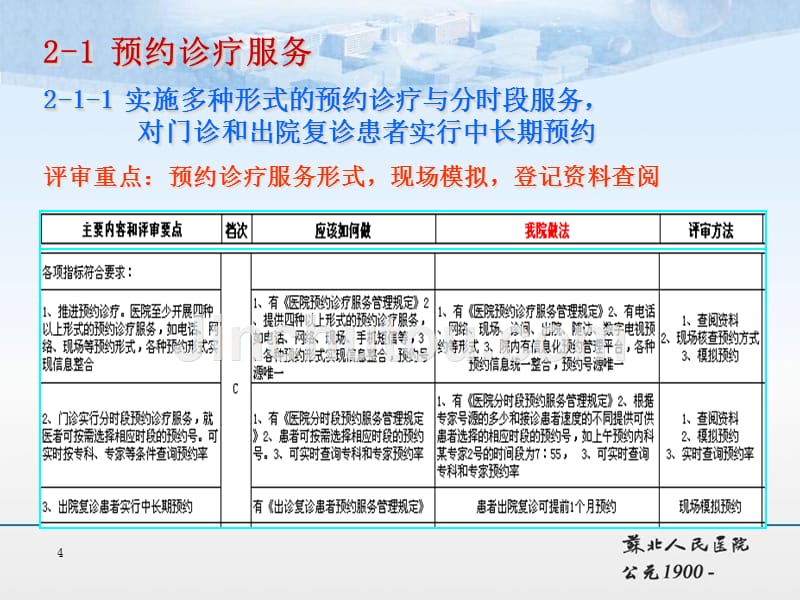 三级医院第二章、第六章部分内容解读PPT课件.ppt_第4页