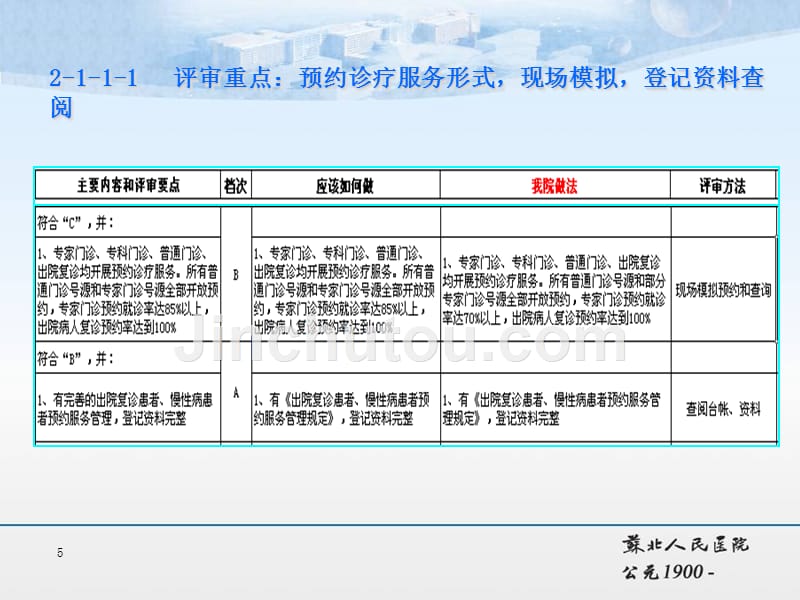 三级医院第二章、第六章部分内容解读PPT课件.ppt_第5页