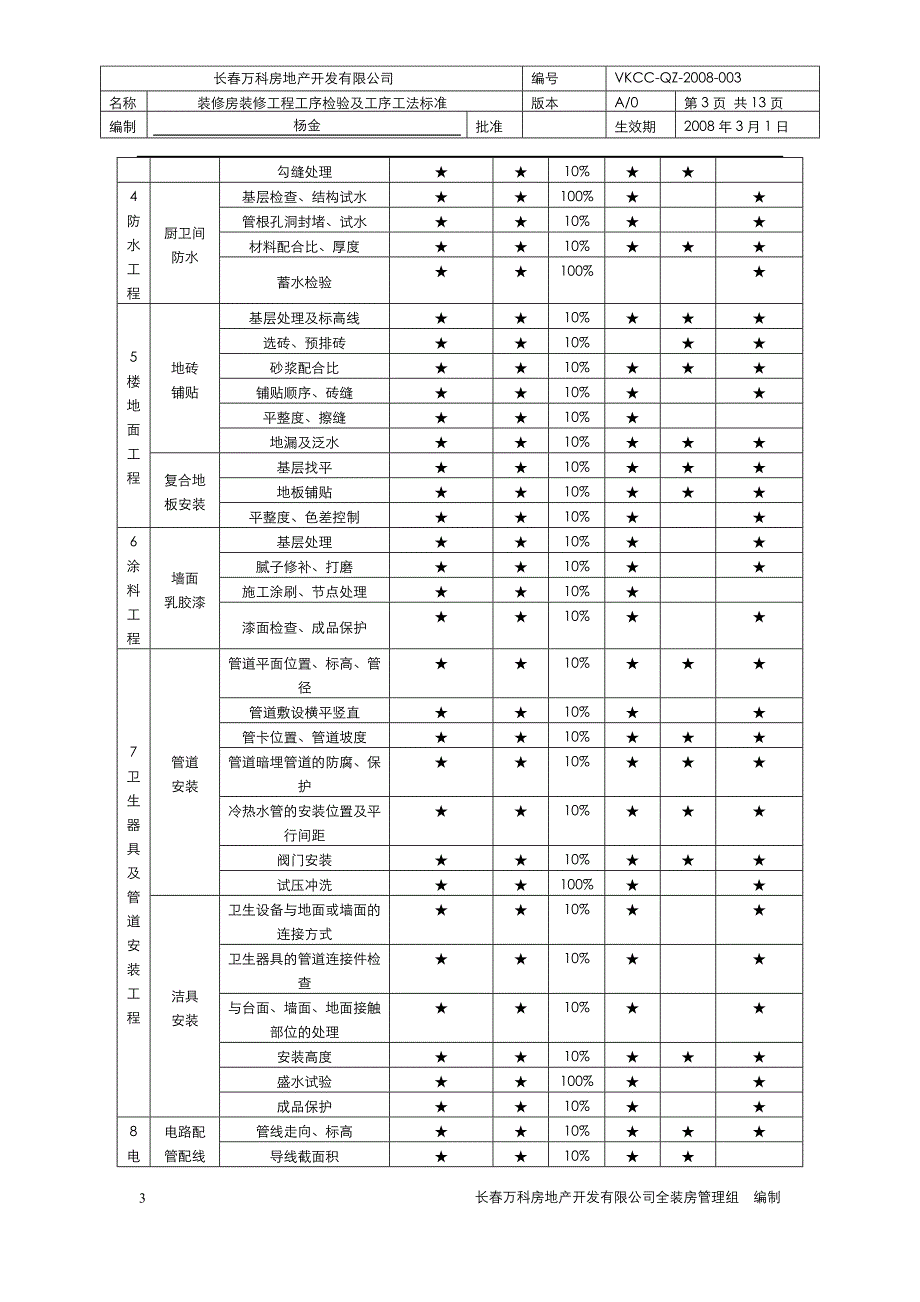 （建筑工程标准法规）CCVKQZBZ修房装修工程工艺工法标准_第3页