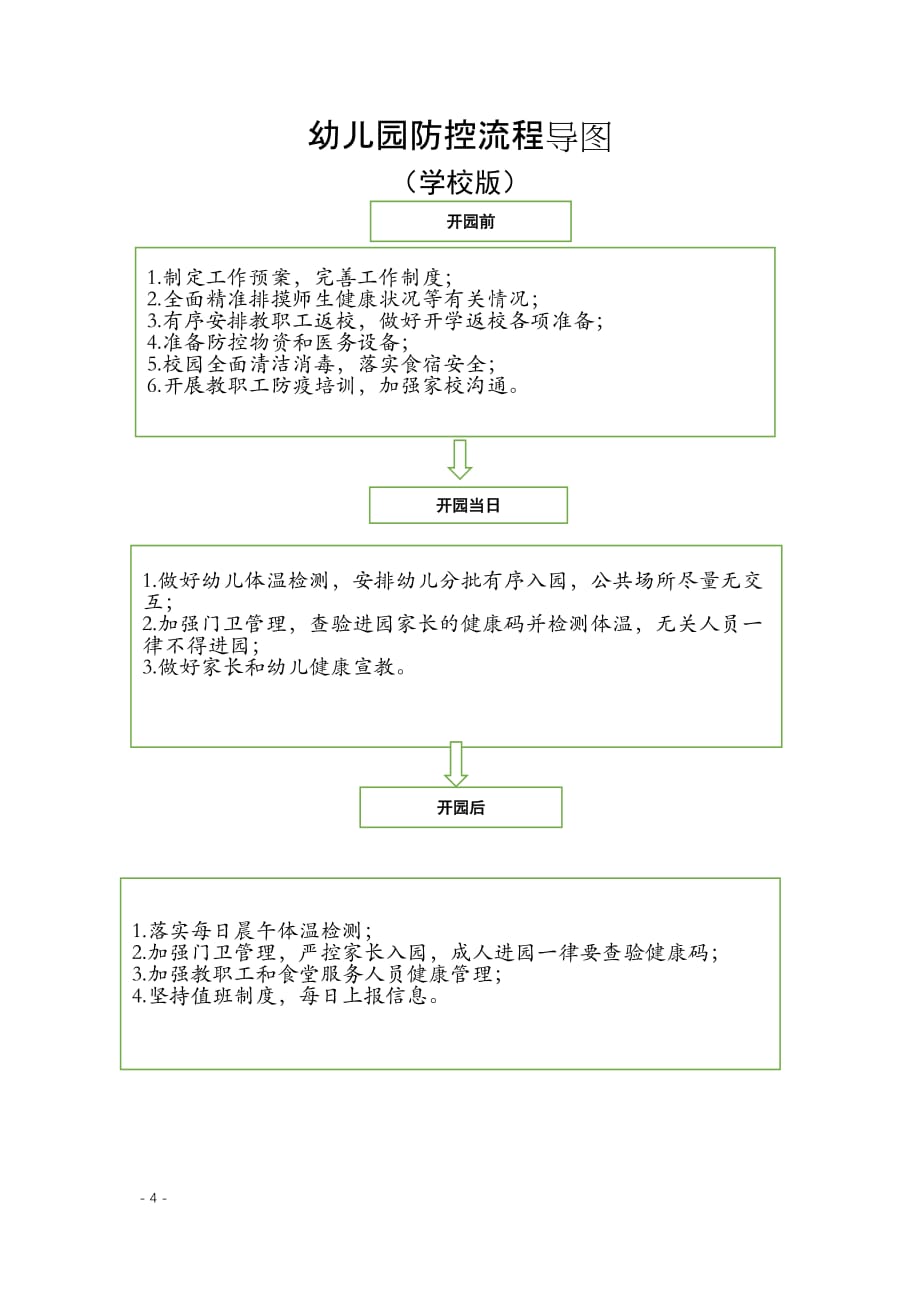 中小学幼儿园疫情防控流程导图（学校家长学生适用版）_第4页