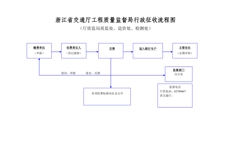 （建筑工程质量）浙江省交通厅工程质量监督局行政监管流程图_第4页