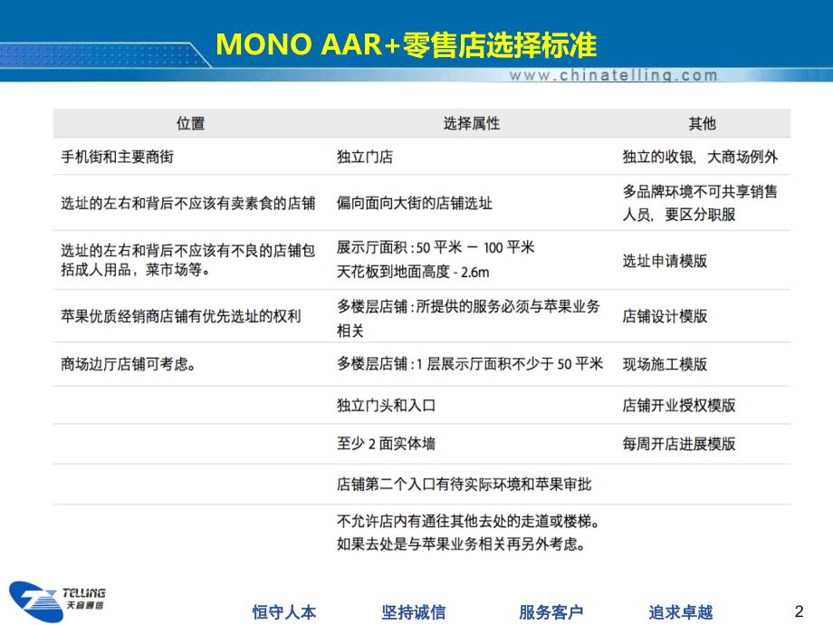 Apple零售MONO-AAR 门店拓展客户指引PPT课件.ppt_第2页