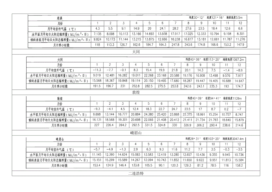 （建筑工程标准法规）工程设计标准化辐照资料_第3页