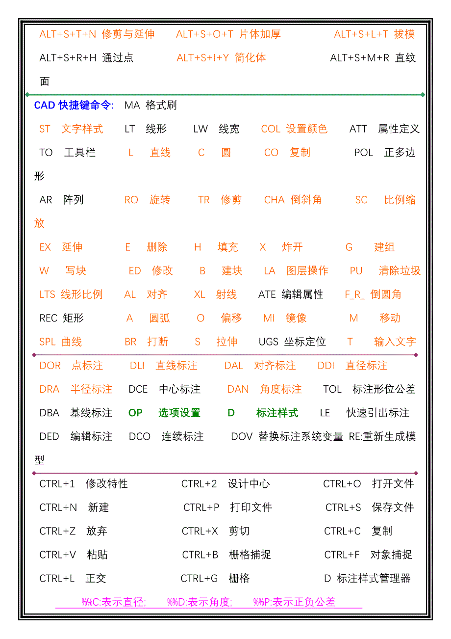 （数控模具设计）UG模具设计速成心法_F_第2页