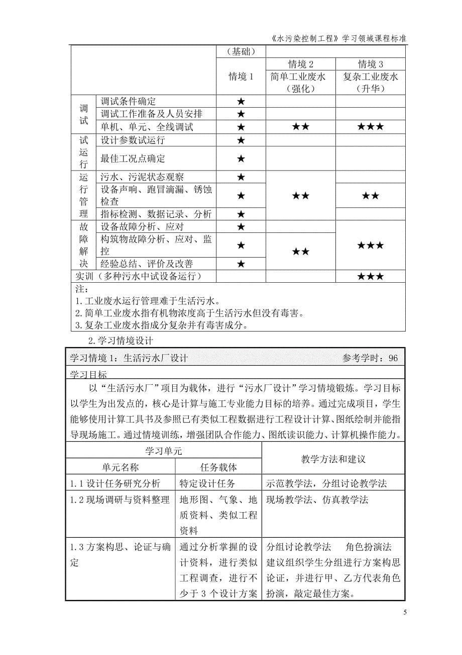 （建筑工程标准法规）水污染控制工程学习领域课程标准_第5页