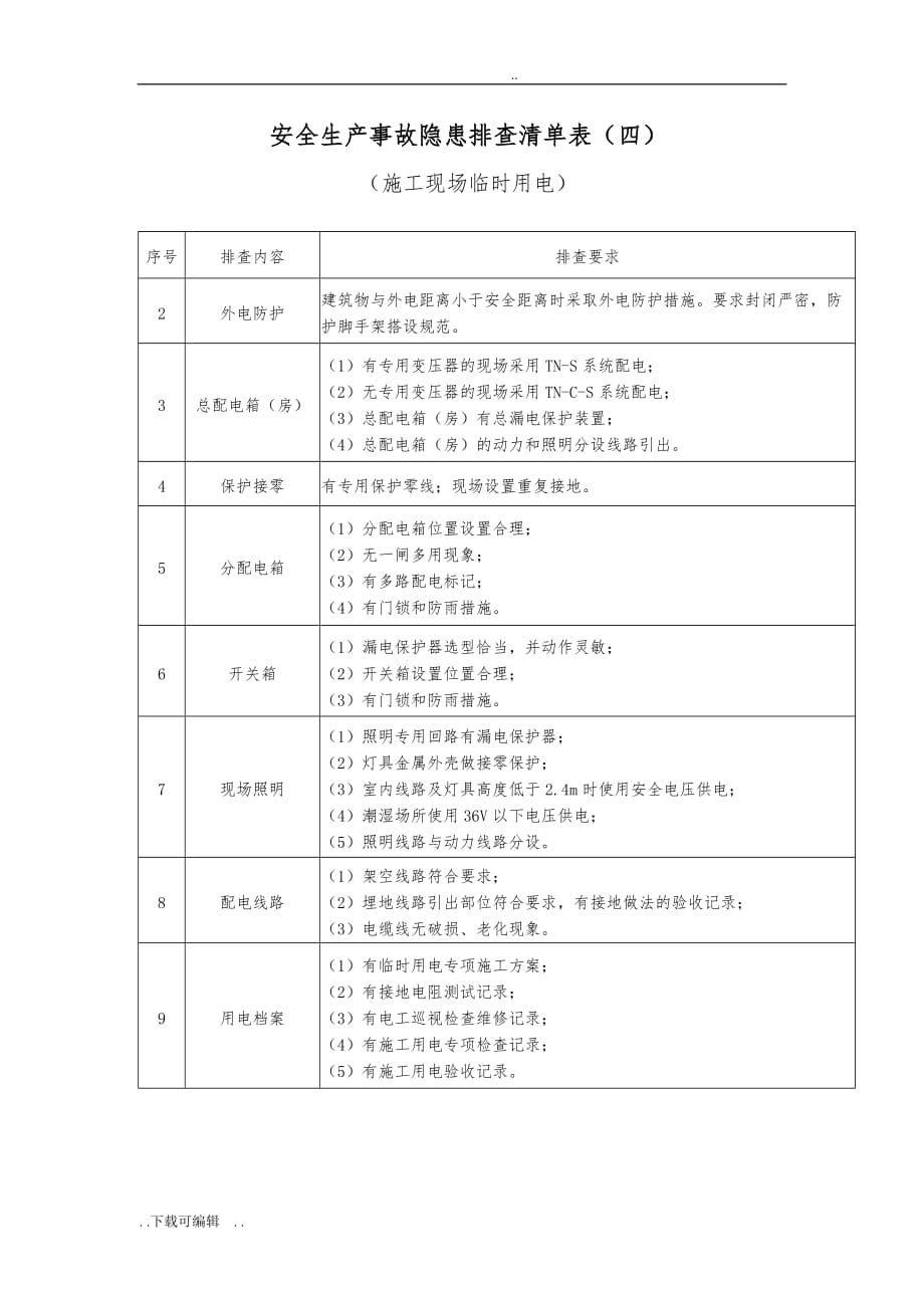 建筑施工现场安全隐患排查清单表_第3页