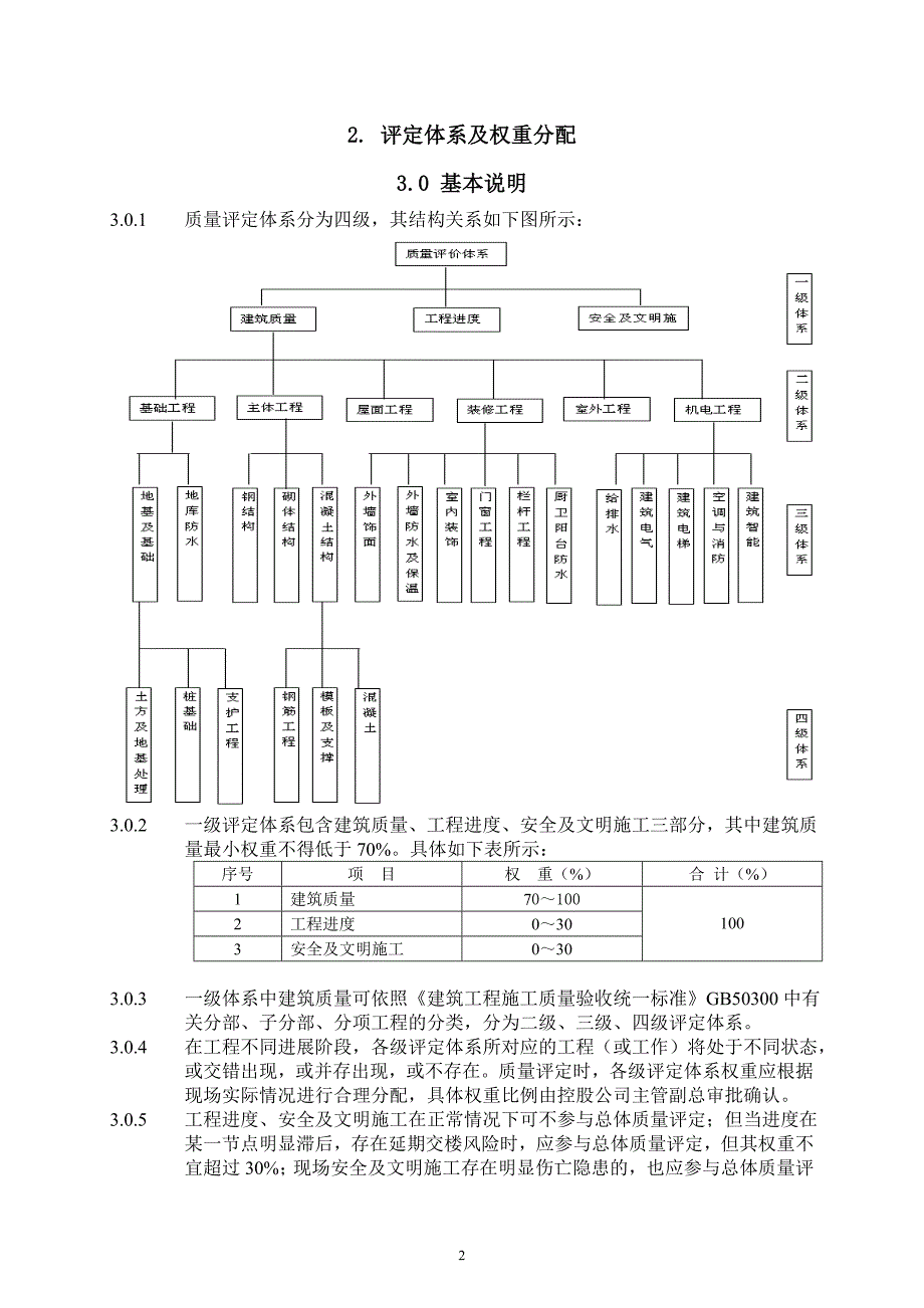 （建筑工程标准法规）深圳长城地产_工程质量检查评定标准__第2页