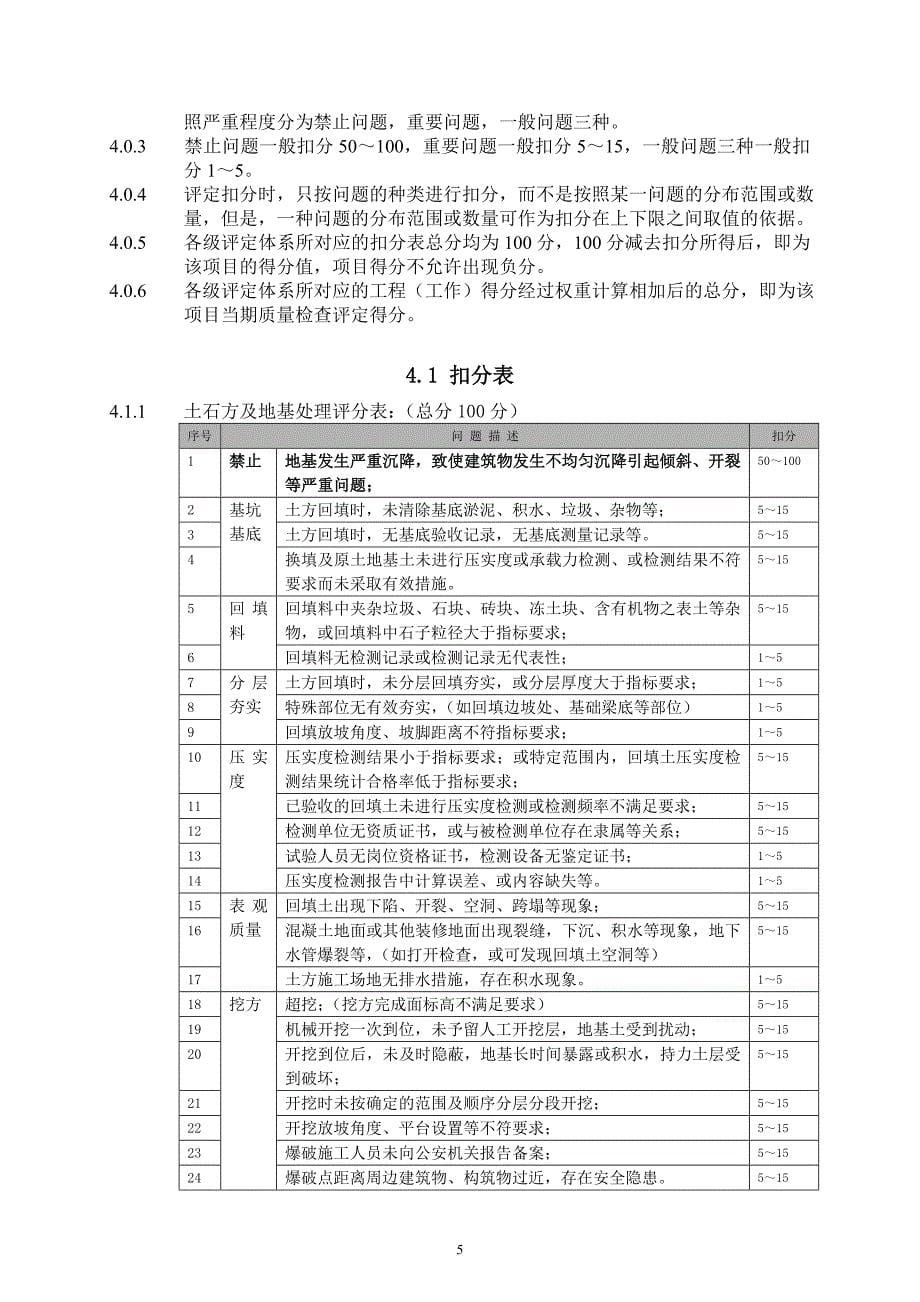 （建筑工程标准法规）深圳长城地产_工程质量检查评定标准__第5页