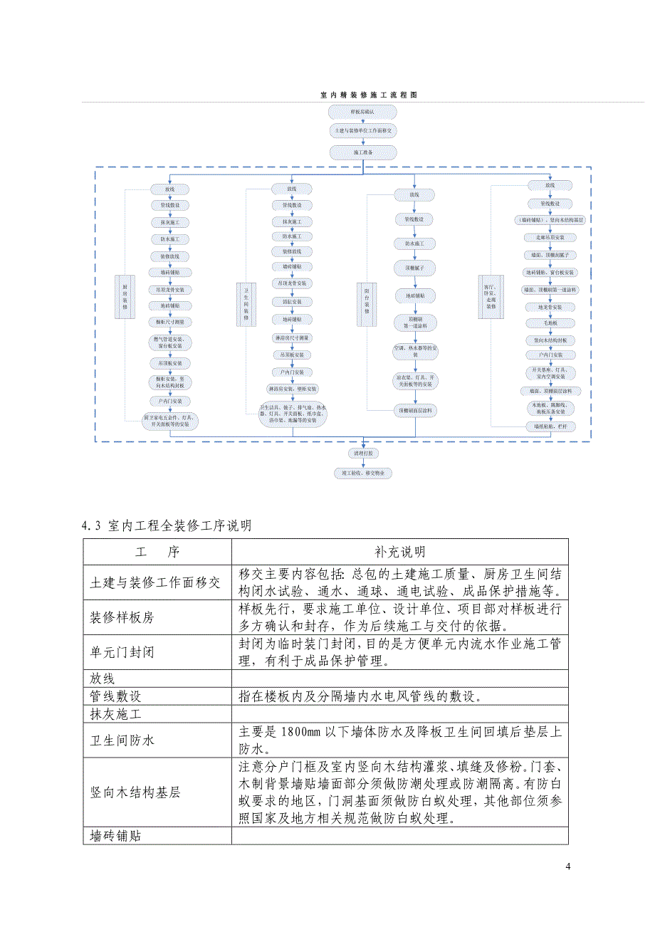 （建筑工程质量）全装修住宅工程质量管理指引_第4页