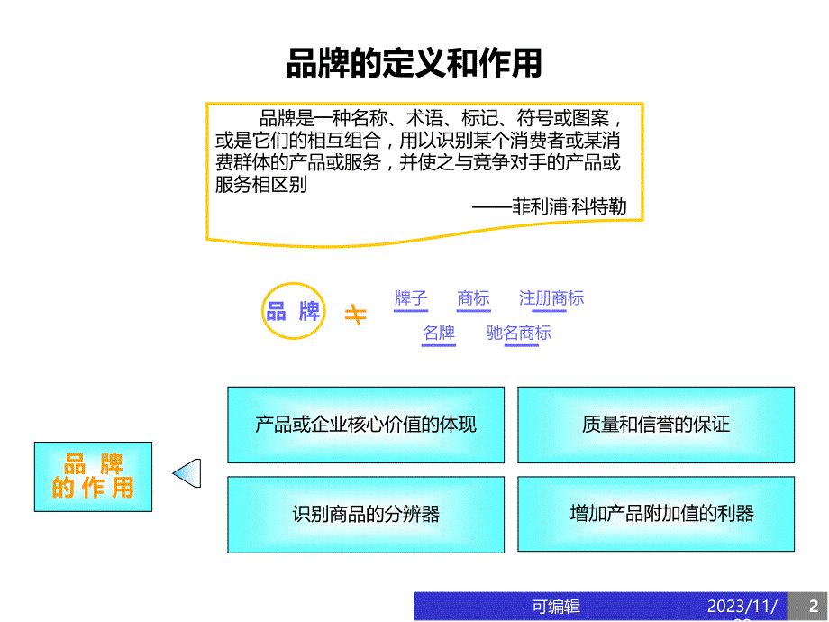 品牌战略咨询报告PPT课件.ppt_第2页