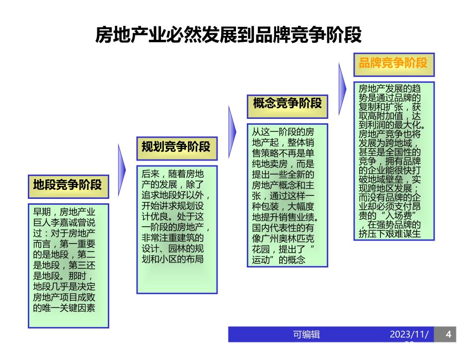 品牌战略咨询报告PPT课件.ppt_第4页